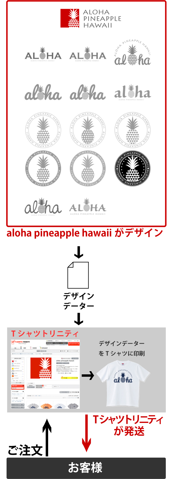 Aloha Pineapple Hawaii 製品について Alohaロゴとパイナップルのイラストデザイン